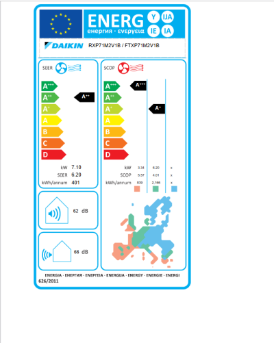 Инверторен климатик Daikin FTXP71M/RXP71M